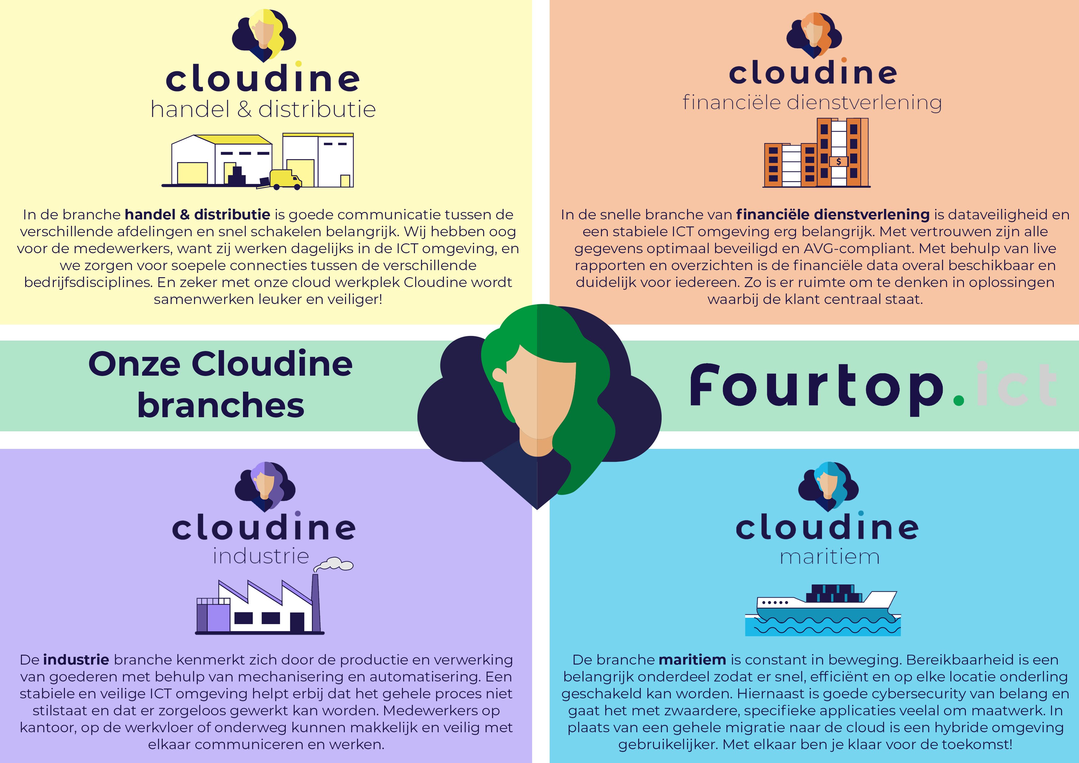 Cloudine branches | Fourtop ICT