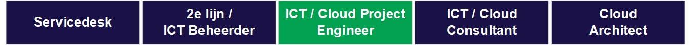 ICT Cloud Project Engineer